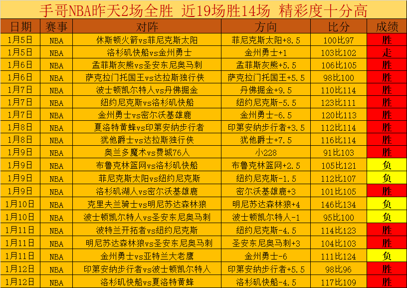 巴塞爾爆冷,逆轉佛羅倫,年後再戰歐,C7娱乐,C7娱乐APP,C7娱乐官方,C7娱乐官网,C7娱乐入口,C7娱乐登录,C7娱乐链接