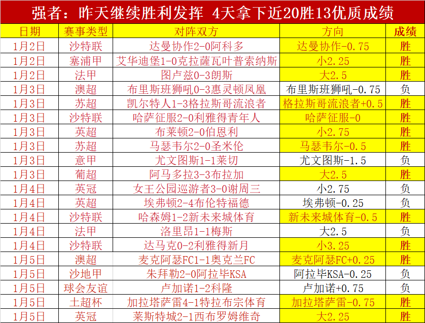 张之臻战胜,号种子晋级,八强,C7娱乐,C7娱乐APP,C7娱乐官方,C7娱乐官网,C7娱乐入口,C7娱乐登录,C7娱乐链接
