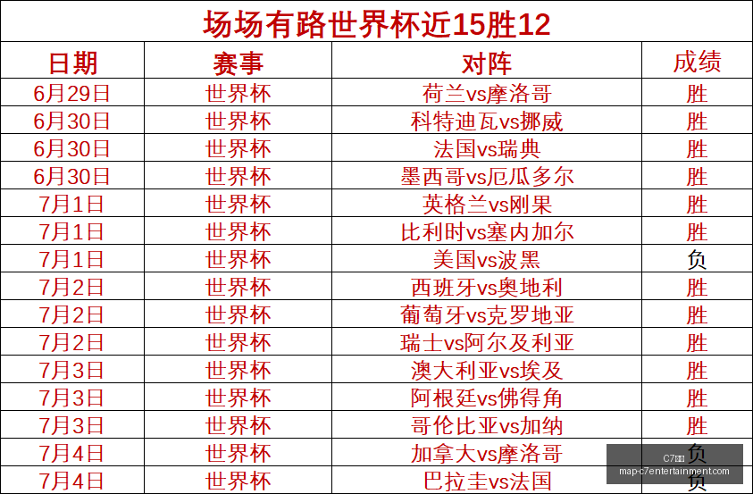 娱乐,C7娱乐,C7娱乐官网,C7娱乐官网,C7娱乐App,C7娱乐互动,C7娱乐平台,C7娱乐中心