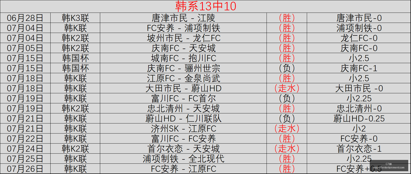 娱乐,C7娱乐,C7娱乐官网,C7娱乐官网,C7娱乐App,C7娱乐互动,C7娱乐平台,C7娱乐中心