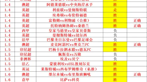 B席挽回败局，曼城迈向足总杯决赛有望