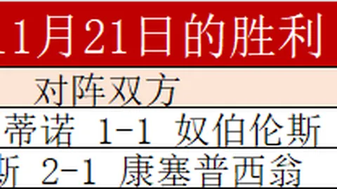 罗马传奇再启航：欧罗巴赛场，能否一骑绝尘，直指晋级之门？