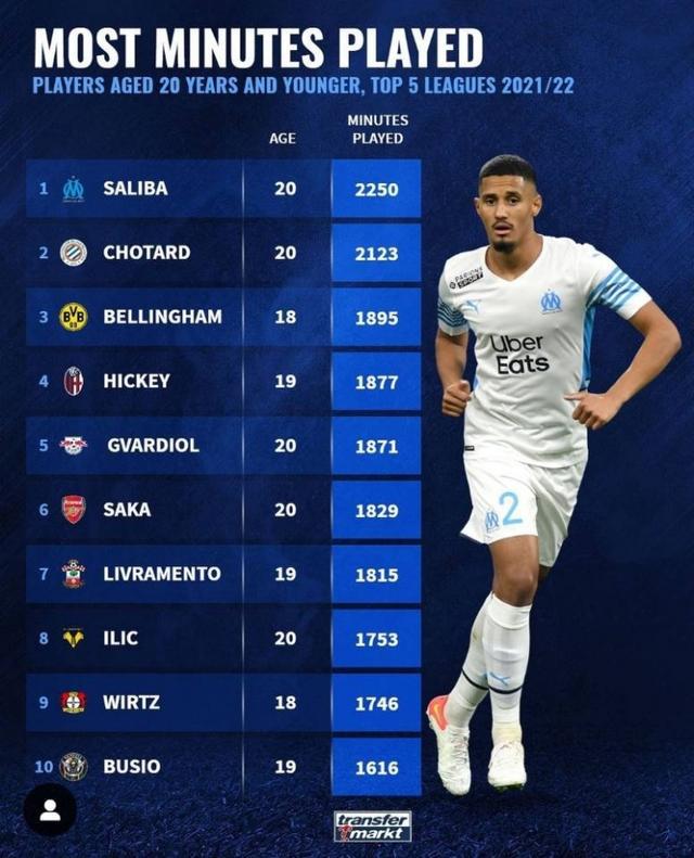 馬競最終以