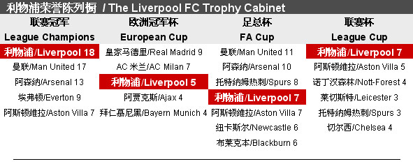 队友的助攻 队友的助攻